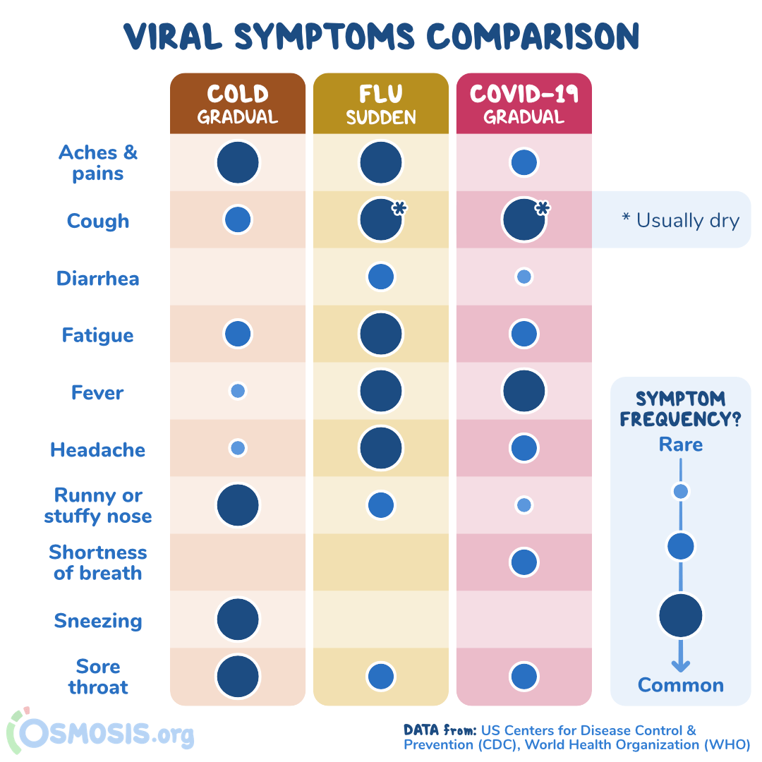 cảm cúm và covid có biểu hiện rất giống nhau