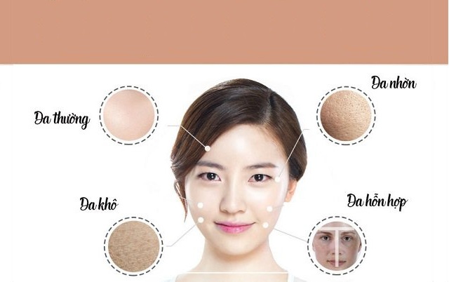 Mỗi làn da sẽ tương thích với mỗi sản phẩm riêng do đó cần lựa chọn Serum cẩn thận hơn